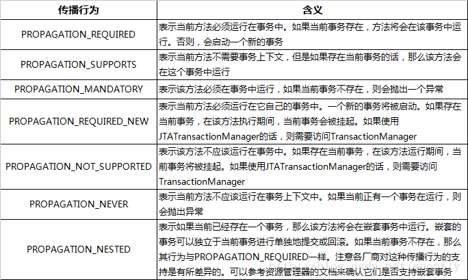 java程序执行过程