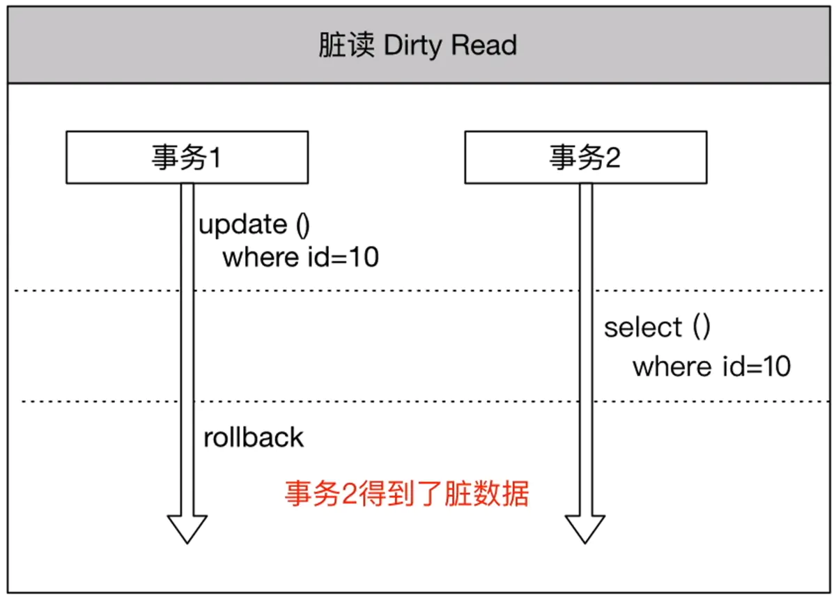 java程序执行过程