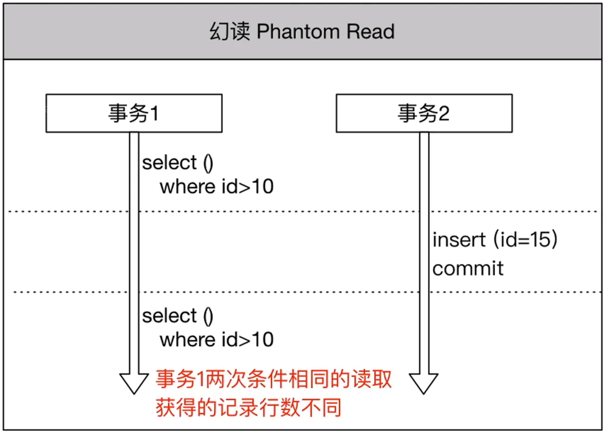 java程序执行过程