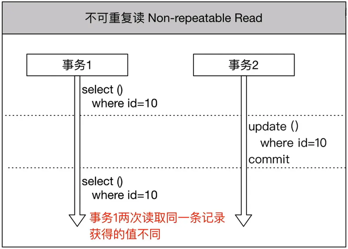 java程序执行过程
