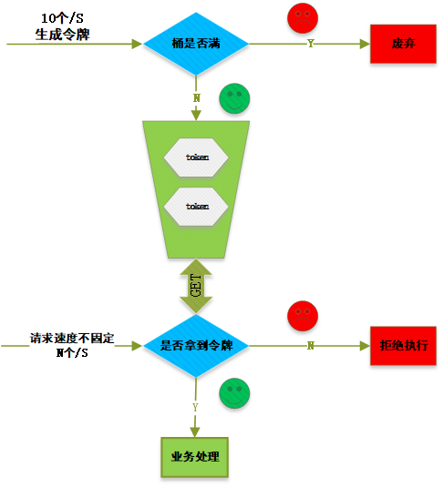 令牌桶算法.png